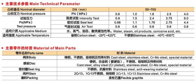 D363H焊接式金屬硬密封蝶閥 D363H焊接式金屬硬密封蝶閥