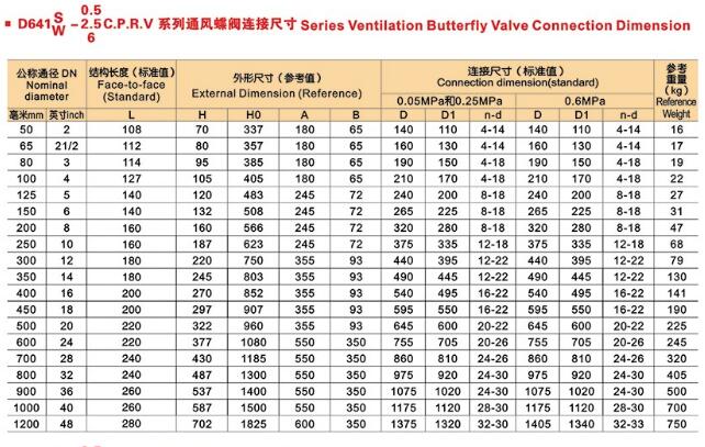 D641S法蘭式通風(fēng)蝶閥 D641S法蘭式通風(fēng)蝶閥