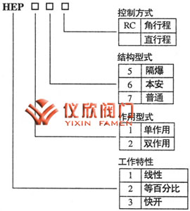 HEP型電氣閥門定位器型號規(guī)格 HEP型電氣閥門定位器型號規(guī)格