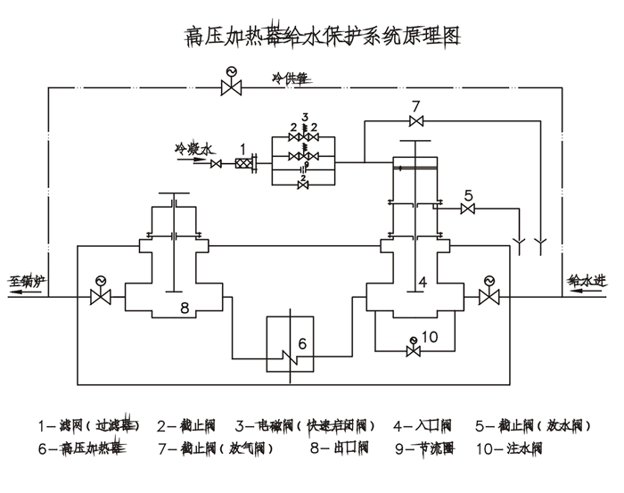 高加給水加熱器保護(hù)系統(tǒng)原理圖 高加給水加熱器保護(hù)系統(tǒng)原理圖