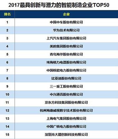 2017߄(chung)cI(y)TOP50 