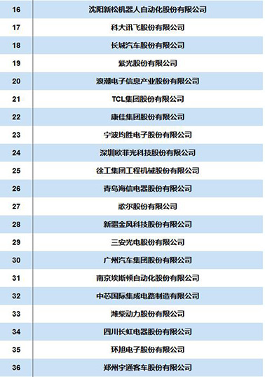 2017߄(chung)cI(y)TOP50 