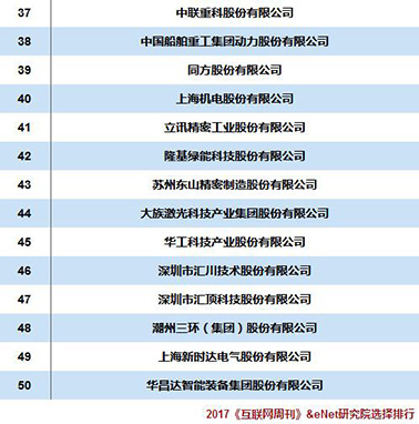2017߄(chung)cI(y)TOP50 