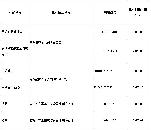 質(zhì)量合格企業(yè)清單 質(zhì)量合格企業(yè)清單