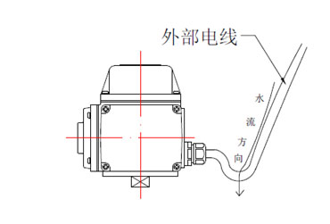 如何有效防止執(zhí)行器外部接線進水 如何有效防止執(zhí)行器外部接線進水
