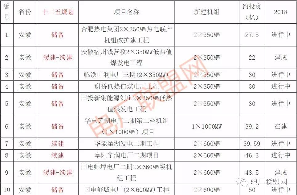 2018ʮҎ(gu)(ch)䡢ͣ_Ĵú늏S늏S(xing)Ŀ