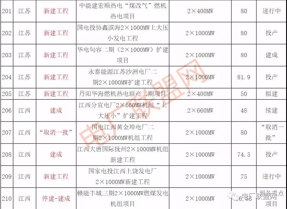 2018ʮҎ(gu)(ch)䡢ͣ_Ĵú늏S늏S(xing)Ŀ