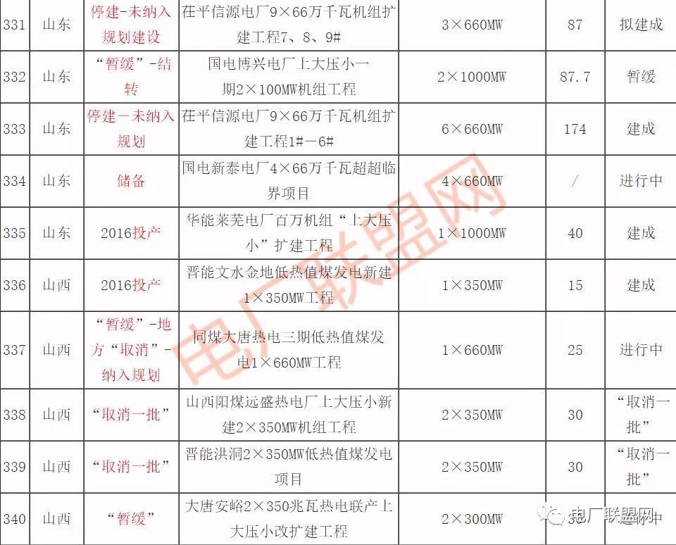 2018ʮҎ(gu)(ch)䡢ͣ_Ĵú늏S늏S(xing)Ŀ