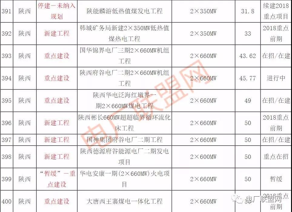 2018ʮҎ(gu)(ch)䡢ͣ_Ĵú늏S늏S(xing)Ŀ
