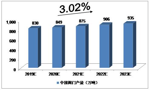 Ͷ(wn)(du)2019-2023Ї(gu)yTa(chn)A(y)y(c)