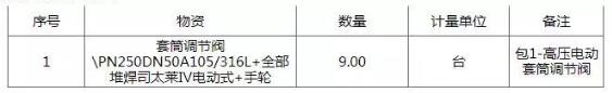 中國(guó)石油化工物資裝備部高壓電動(dòng)套筒調(diào)節(jié)閥招標(biāo)公告 中國(guó)石油化工物資裝備部高壓電動(dòng)套筒調(diào)節(jié)閥招標(biāo)公告