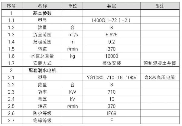第一標段潛水混流泵性能參數(shù)表 第一標段潛水混流泵性能參數(shù)表