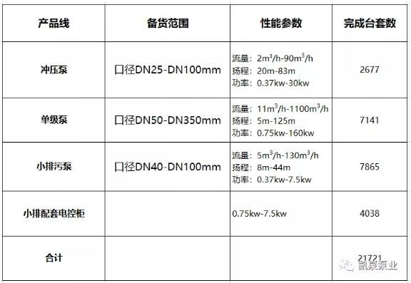 備貨情況 備貨情況