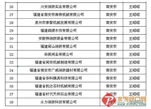 歐冠閥門(mén)等侖蒼多家企業(yè)上榜2019年省科技小巨人領(lǐng)軍企業(yè)新增培育名單 歐冠閥門(mén)等侖蒼多家企業(yè)上榜2019年省科技小巨人領(lǐng)軍企業(yè)新增培育名單