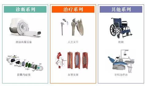 醫(yī)療器械種類 醫(yī)療器械種類
