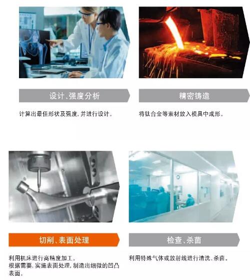 支架的生產流程 支架的生產流程