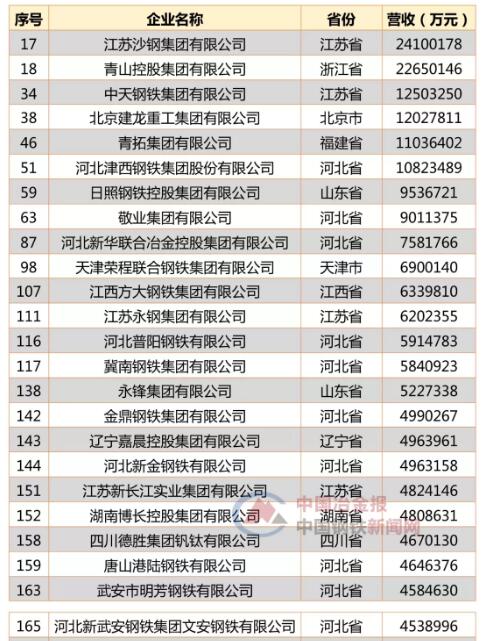 2019Ї(gu)I(yng)I(y)500(qing)l(f)55ϰ