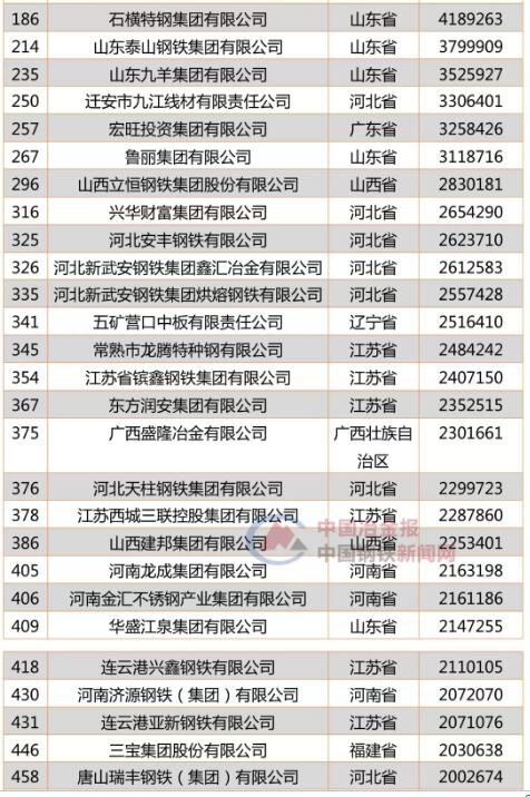 2019Ї(gu)I(yng)I(y)500(qing)l(f)55ϰ