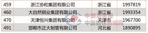2019Ї(gu)I(yng)I(y)500(qing)l(f)55ϰ