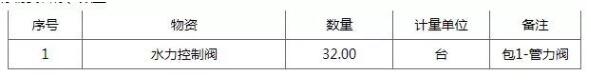 鎮(zhèn)海石化工程古雷煉化一體化項(xiàng)目水力控制閥招標(biāo)公告 鎮(zhèn)海石化工程古雷煉化一體化項(xiàng)目水力控制閥招標(biāo)公告