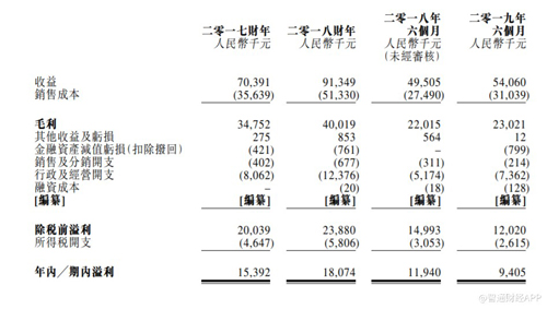 贏創(chuàng)科技控股遞表港交所創(chuàng)業(yè)板,為去年中國最大過載泵供應(yīng)商 贏創(chuàng)科技控股遞表港交所創(chuàng)業(yè)板,為去年中國最大過載泵供應(yīng)商