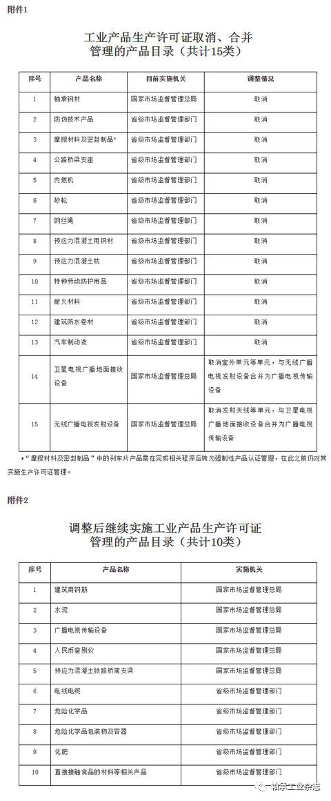 關(guān)于取消軸承鋼材生產(chǎn)許可證管理的制度解讀 關(guān)于取消軸承鋼材生產(chǎn)許可證管理的制度解讀