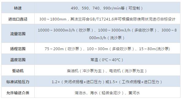 KQSN船用系列水平中開雙吸泵 出場(chǎng)即出彩 KQSN船用系列水平中開雙吸泵 出場(chǎng)即出彩