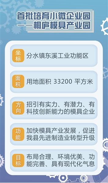桐廬模具產(chǎn)業(yè)園助力制筆產(chǎn)業(yè)提升 桐廬模具產(chǎn)業(yè)園助力制筆產(chǎn)業(yè)提升