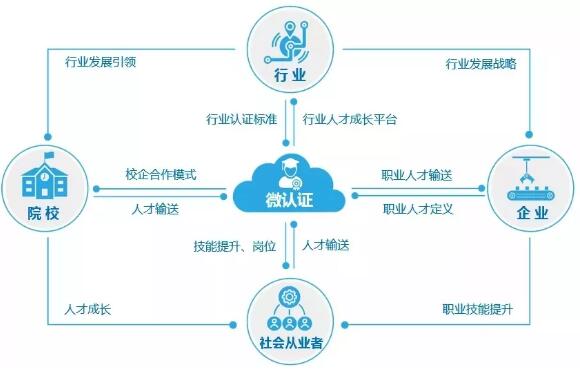 “i5智能機(jī)床操作與編程”在線培訓(xùn)與微認(rèn)證項(xiàng)目啟動(dòng)會(huì)于沈陽機(jī)床召開 “i5智能機(jī)床操作與編程”在線培訓(xùn)與微認(rèn)證項(xiàng)目啟動(dòng)會(huì)于沈陽機(jī)床召開