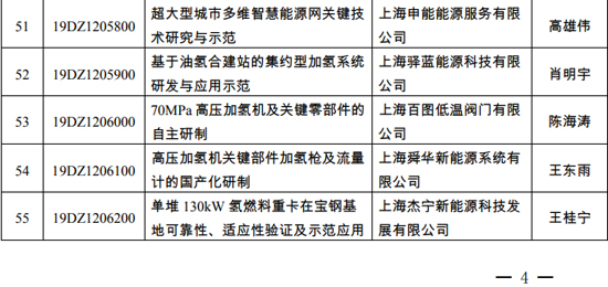 上海百圖自主研制科技項目入圍2019年度上海市“科技創(chuàng)新行動計劃” 上海百圖自主研制科技項目入圍2019年度上海市“科技創(chuàng)新行動計劃”