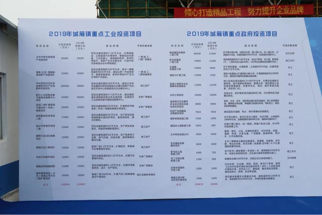 連成集團(tuán)二期擴(kuò)建高效節(jié)能流體(環(huán)保)裝備項(xiàng)目開(kāi)工奠基儀式圓滿成功 連成集團(tuán)二期擴(kuò)建高效節(jié)能流體(環(huán)保)裝備項(xiàng)目開(kāi)工奠基儀式圓滿成功