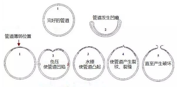 株洲南方閥門:水大會(huì)現(xiàn)場(chǎng)紀(jì)實(shí)及【城鄉(xiāng)供水工程的水錘防護(hù)】要點(diǎn)速覽 株洲南方閥門:水大會(huì)現(xiàn)場(chǎng)紀(jì)實(shí)及【城鄉(xiāng)供水工程的水錘防護(hù)】要點(diǎn)速覽