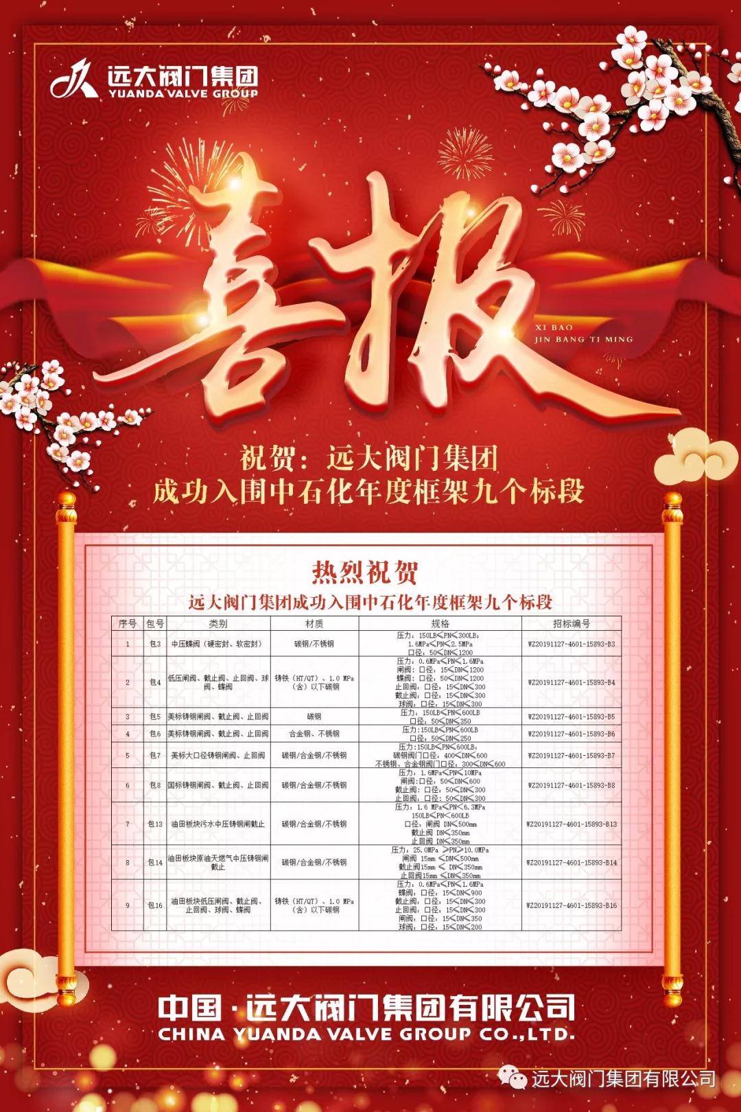 遠(yuǎn)大閥門成功入圍中石化年度框架9個(gè)標(biāo)段 遠(yuǎn)大閥門成功入圍中石化年度框架9個(gè)標(biāo)段