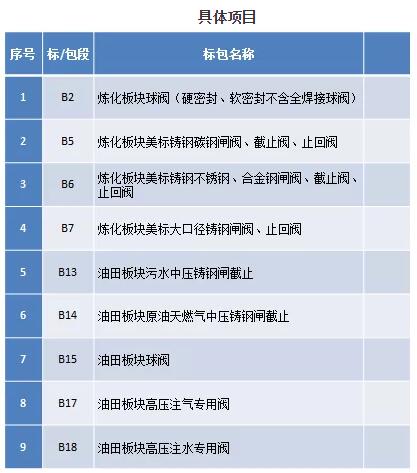 捷報(bào)!宣達(dá)集團(tuán)中標(biāo)中石化2020年閥門框架招標(biāo)項(xiàng)目 捷報(bào)!宣達(dá)集團(tuán)中標(biāo)中石化2020年閥門框架招標(biāo)項(xiàng)目
