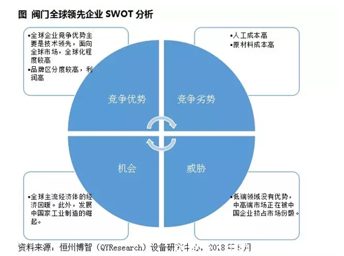 閥門行業(yè)現(xiàn)狀調(diào)研分析及發(fā)展趨勢預(yù)測報(bào)告(2019) 閥門行業(yè)現(xiàn)狀調(diào)研分析及發(fā)展趨勢預(yù)測報(bào)告(2019)