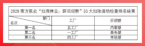 大掃除最終檢查評(píng)分結(jié)果 大掃除最終檢查評(píng)分結(jié)果