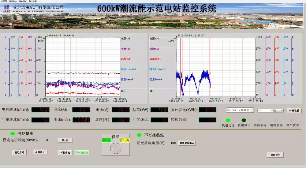 哈電電機研制成功國內最大容量潮流能發(fā)電機組 哈電電機研制成功國內最大容量潮流能發(fā)電機組