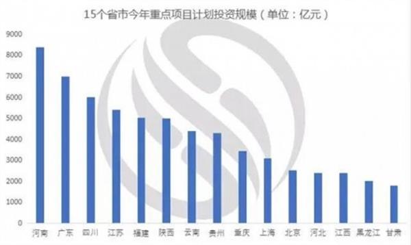 萬億“新基建”來了,二三季度泵閥設(shè)備需求有望迎來井噴 萬億“新基建”來了,二三季度泵閥設(shè)備需求有望迎來井噴