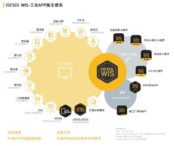 通用技術(shù)集團(tuán)數(shù)字化平臺助力企業(yè)平穩(wěn)復(fù)工 通用技術(shù)集團(tuán)數(shù)字化平臺助力企業(yè)平穩(wěn)復(fù)工