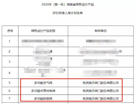 南方閥門3項(xiàng)產(chǎn)品標(biāo)準(zhǔn)進(jìn)入湖南省綠色設(shè)計(jì)產(chǎn)品評(píng)價(jià)標(biāo)準(zhǔn)庫 南方閥門3項(xiàng)產(chǎn)品標(biāo)準(zhǔn)進(jìn)入湖南省綠色設(shè)計(jì)產(chǎn)品評(píng)價(jià)標(biāo)準(zhǔn)庫