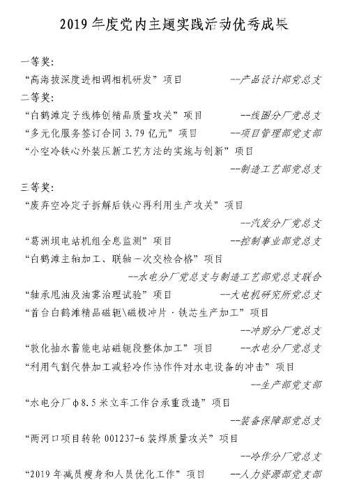 哈電電機(jī)黨委2019年度黨內(nèi)主題實(shí)踐活動(dòng)優(yōu)秀成果評(píng)選結(jié)果揭曉 哈電電機(jī)黨委2019年度黨內(nèi)主題實(shí)踐活動(dòng)優(yōu)秀成果評(píng)選結(jié)果揭曉