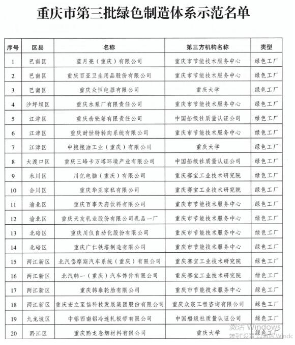 重慶水泵公司榮獲重慶市綠色制造體系示范稱號 重慶水泵公司榮獲重慶市綠色制造體系示范稱號