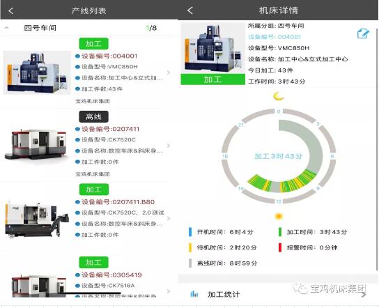 寶雞機(jī)床集團(tuán)應(yīng)用NC-Link為全國(guó)用戶提供在線遠(yuǎn)程運(yùn)維服務(wù) 寶雞機(jī)床集團(tuán)應(yīng)用NC-Link為全國(guó)用戶提供在線遠(yuǎn)程運(yùn)維服務(wù)