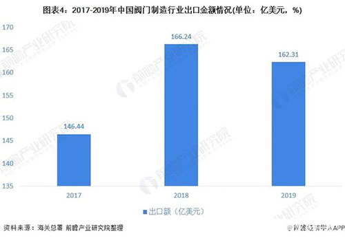 閥門到底是做什么用的 閥門到底是做什么用的