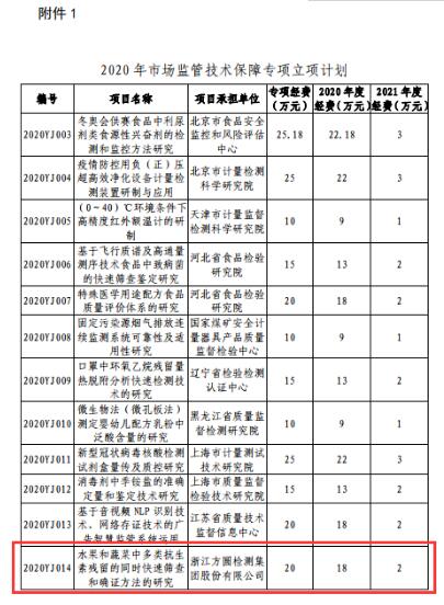 方圓檢測集團(tuán)首獲市場監(jiān)管總局技術(shù)保障專項立項 方圓檢測集團(tuán)首獲市場監(jiān)管總局技術(shù)保障專項立項