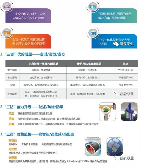 凱泉7.5米一體化預(yù)制泵站再立新功 凱泉7.5米一體化預(yù)制泵站再立新功