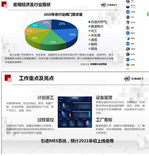 江南閥門2020營銷總結(jié)表彰“云端”大會 江南閥門2020營銷總結(jié)表彰“云端”大會