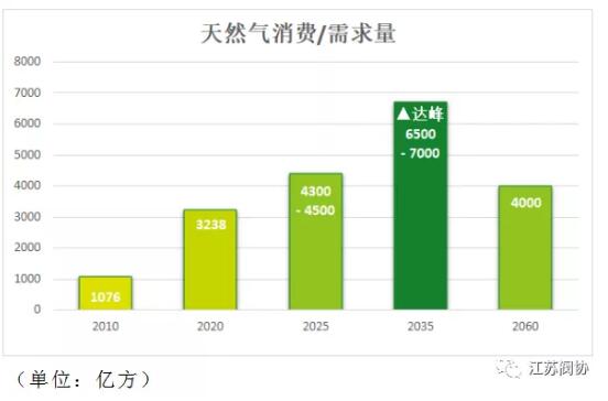 中石油今年開工建設(shè)25個(gè)項(xiàng)目 與閥門行業(yè)息息相關(guān) 中石油今年開工建設(shè)25個(gè)項(xiàng)目 與閥門行業(yè)息息相關(guān)