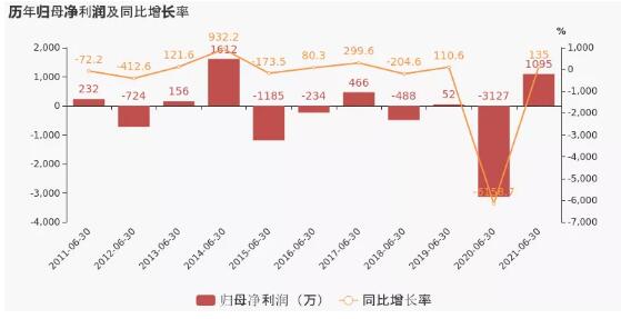 注:襄陽軸承于2013年8月09日完成重大資產重組。 注:襄陽軸承于2013年8月09日完成重大資產重組。