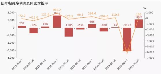 期間費用率下降2.8%,費用控制合理,經營性現(xiàn)金流大幅下降 期間費用率下降2.8%,費用控制合理,經營性現(xiàn)金流大幅下降